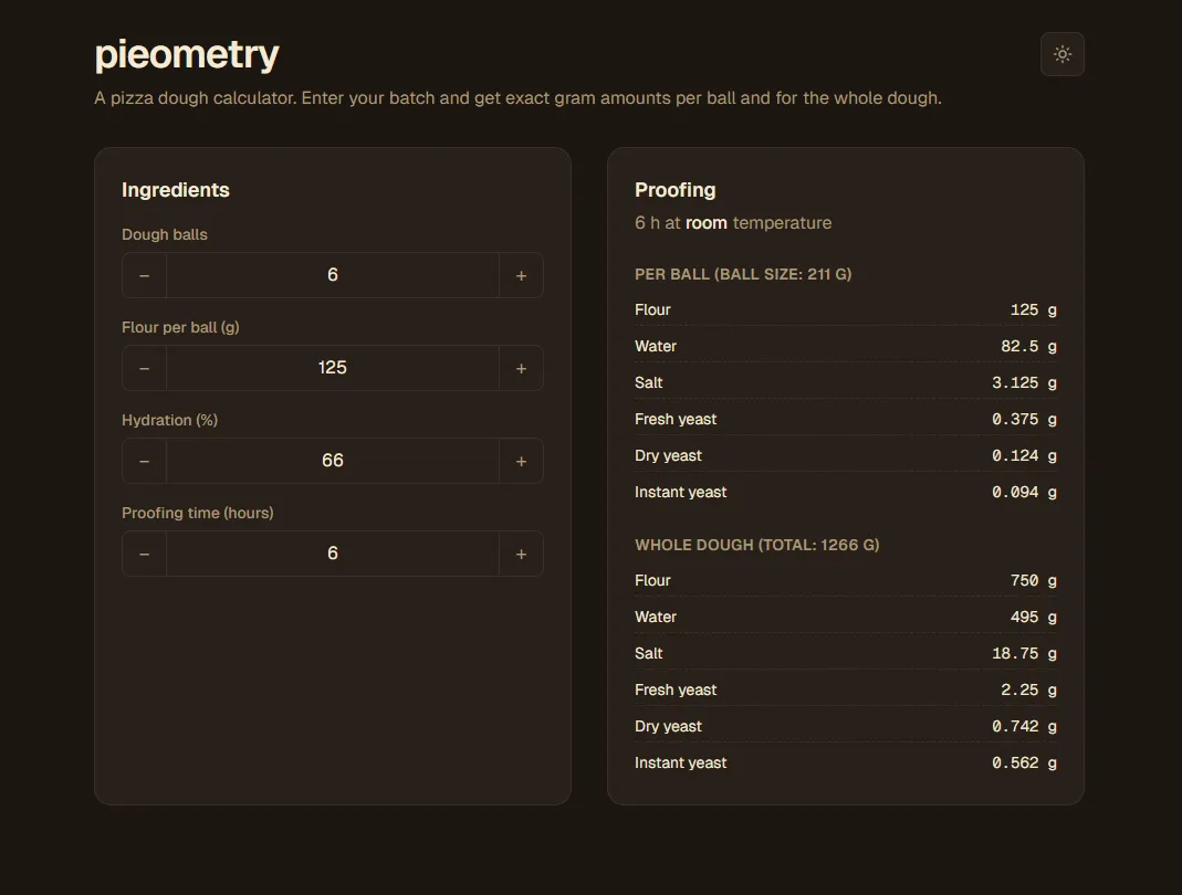 Pieometry